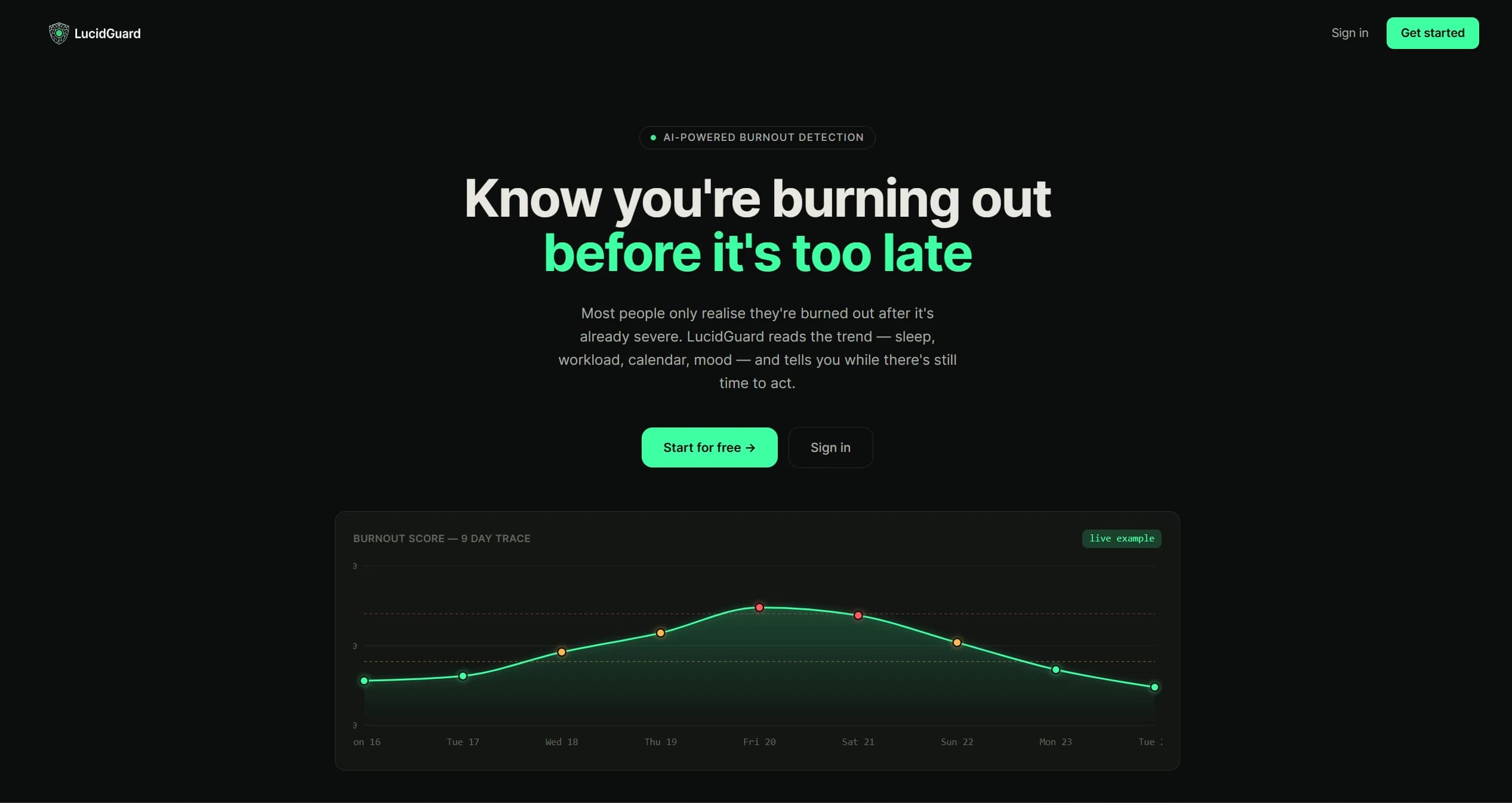 Screenshot of LucidGuard
